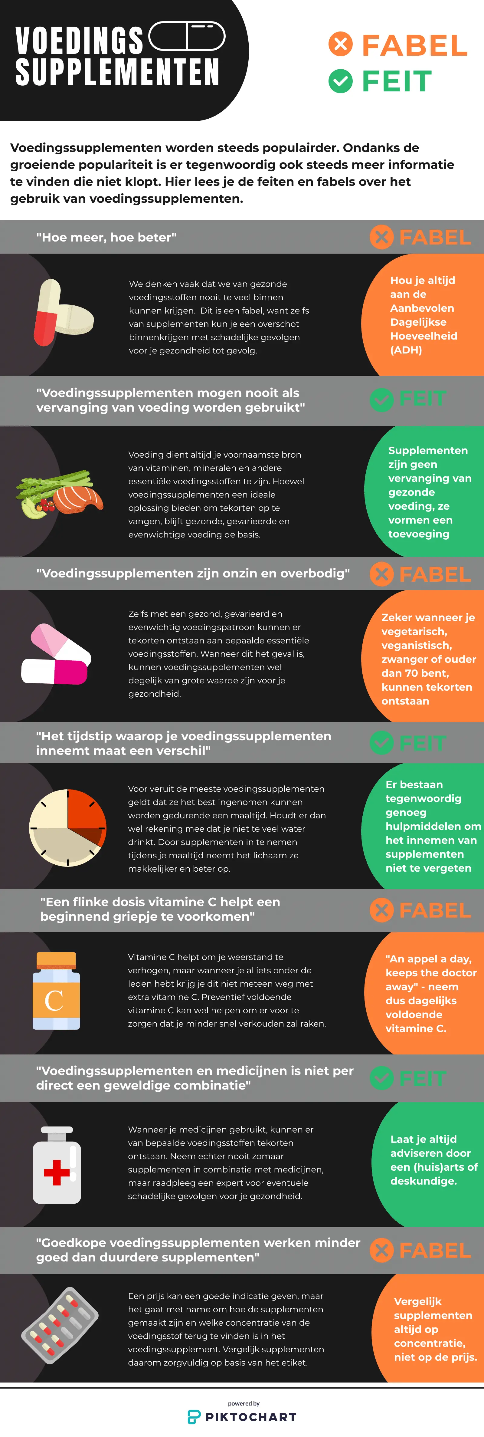 Een infographic over de feiten en fabels van voedingssupplementen. Voor eens en altijd een einde gemaakt aan wat nou wel of niet waar is.