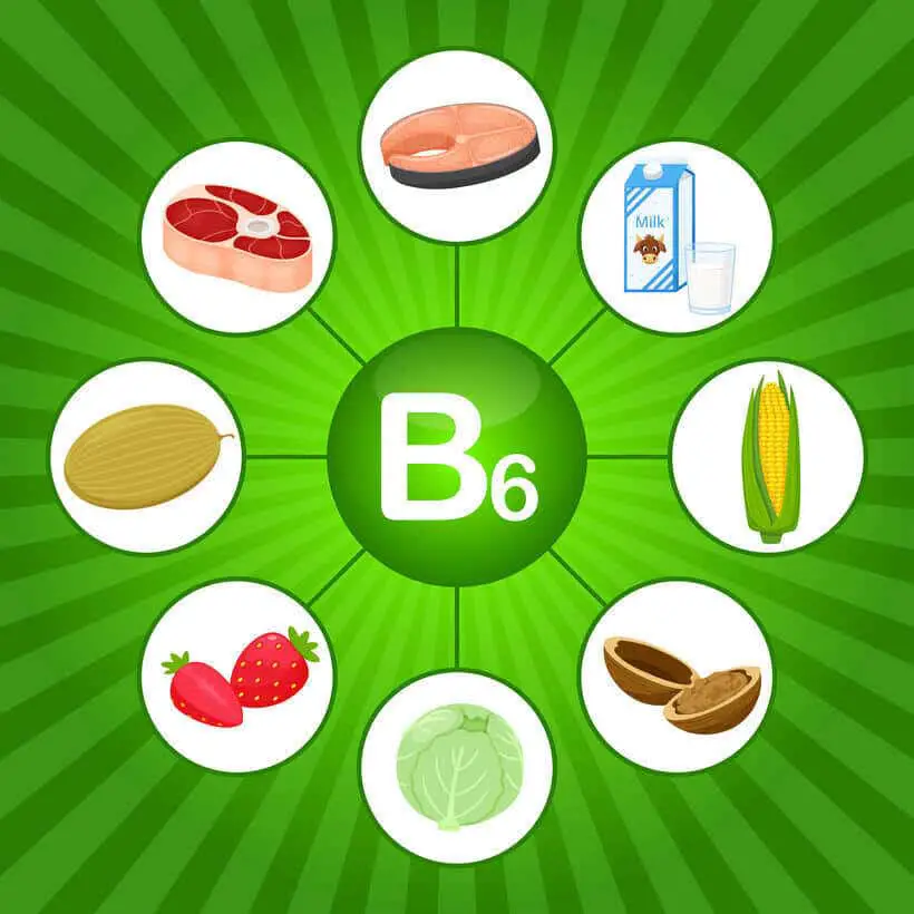 Deze afbeelding geeft verschillende bronnen van vitamine B6 weer.